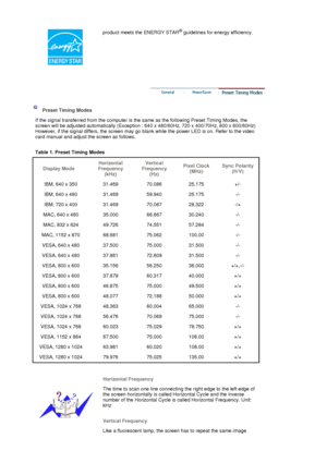 Page 80product meets the ENERGY STAR® guidelines for energy efficiency.
 
 
 
   
 
Preset Timing Modes 
If the signal transferred from the computer is the same as the following Preset Timing Modes, the 
screen will be adjusted automatically (Exception : 640 x 480/60Hz, 720 x 400/70Hz, 800 x 600/60Hz) 
However, if the signal differs, the screen may go blank while the power LED is on. Refer to the video 
card manual and adjust the screen as follows.  
 
Table 1. Preset Timing Modes 
Display ModeHorizontal...