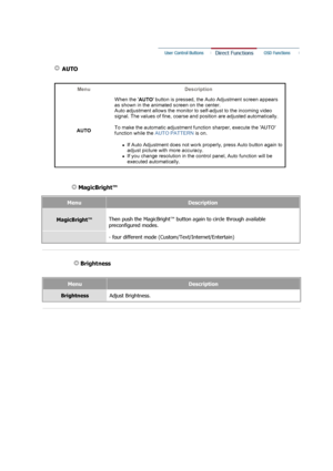 Page 29 MagicBright™  
MenuDescription
MagicBright™Then push the MagicBright™ button 
again to circle through available 
preconfigured modes. 
  
 AUTO 
- four different mode (Custom/Text/Internet/Entertain) 
 
 
 Brightness 
MenuDescription
BrightnessAdjust Brightness. 
 
 
Menu Description
AUTO  When the 
AUTO button is pressed, the Au
to Adjustment screen appears 
as shown in the animated screen on the center. 
Auto adjustment allows the monitor to  self-adjust to the incoming video 
signal. The values of...