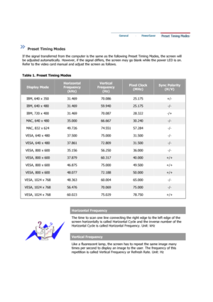 Page 58 
 
 
 
Preset Timing Modes  
If the signal transferred from the comp uter is the same as the following Preset Timing Modes, the screen will 
be adjusted automatically. However, if the signal diffe rs, the screen may go blank while the power LED is on. 
Refer to the video card manual and adjust the screen as follows.  
 
Table 1. Preset Timing Modes 
Display Mode
Horizontal 
Frequency  (kHz)Vertical 
Frequency  (Hz) Pixel Clock (MHz)  Sync Polarity 
(H/V)
IBM, 640 x 350  31.469 70.086 25.175  +/- 
IBM,...