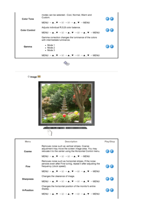 Page 25Color Tonemodes can be selected - Cool, Normal, Warm and 
Custom. 
MENU 
→ ▲ , 
▼ →  
→  
→ ▲ , 
▼ → MENU 
Color ControlAdjusts individual R,G,B color balance. 
MENU 
→ ▲ , 
▼ →  
→ ▲ , 
▼ →  
→ ▲ , 
▼ → MENU 
GammaGamma correction changes the luminance of the colors 
with intermediate luminance. zMode 1  zMode 2  zMode 3 
MENU 
→ ▲ , 
▼ →  
→ ▲ , 
▼ →  
→ ▲ , 
▼ → MENU
 
 
 
 
 Image   
Menu Description Play/Stop
CoarseRemoves noise such as vertical stripes. Coarse 
adjustment may move the screen image...