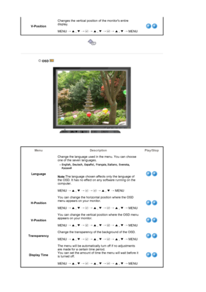 Page 26V-PositionChanges the vertical position of the monitors entire 
display. 
MENU 
→ ▲ , 
▼ →   
→ ▲  , 
▼ →   
→ ▲  , 
▼ →  MENU 
 
 
 
 
 OSD   
Menu Description Play/Stop
Language Change the language used in the menu. You can choose 
one of the seven languages. 
Note
:The language chosen affects only the language of 
the OSD. It has no effect on any software running on the 
computer. 
MENU  → ▲ , 
▼ →   
→  
→ ▲  , 
▼ →  MENU 
H-Position You can change the horizontal position where the OSD 
menu appears...