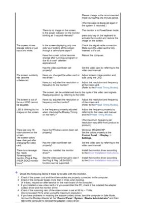Page 30 
Please change to the recommended 
mode during this one-minute period. 
 
(The message is displayed again if 
the system is rebooted.) 
There is no image on the screen.  
Is the power indicator on the monitor 
blinking at 1 second intervals?The monitor is in PowerSaver mode. 
 
press any key on the keyboard to 
activate the monitor and restore the 
image on the screen.
The screen shows 
strange colors or just 
black and white.Is the screen displaying only one 
color as if looking at the screen 
through...