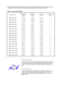 Page 35   
  screen will be adjusted automatically. However, if the signal differs, the screen may go blank while 
the power LED is on. Refer to the video card manual and adjust the screen as follows.  
 
Table 1. Preset Timing Modes 
Display ModeHorizontal 
Frequency 
(kHz)Vertical 
Frequency 
(Hz) Pixel Clock 
(MHz) Sync Polarity 
(H/V)
IBM, 640 x 350  31.469  70.086  25.175  +/- 
IBM, 640 x 480  31.469  59.940  25.175  -/- 
IBM, 720 x 400  31.469  70.087  28.322  -/+ 
MAC, 640 x 480  35.000  66.667  30.240...