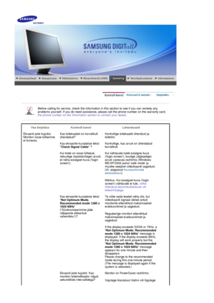 Page 42     
 
 Before calling for service, check the information in this section to see if you can remedy any 
problems yourself. If you do need assistance, please call the phone number on the warranty card, 
the phone number on the Information section or contact your dealer.
 
 
Vea kirjeldus Kontroll-loend Lahendused
Ekraanil pole kujutist. 
Monitori sisse-lülitamine 
ei õnnestu. Kas toitekaabel on korralikult 
ühendatud?
Kontrollige toitekaabli ühendust ja 
toiteliini.
Kas ekraanile kuvatakse tekst 
 Check...