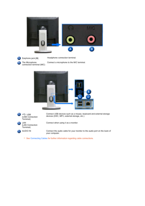 Page 15 
 
 
 
 
 
 
Earphone jack [ ]Headphone connection terminal.
The Microphone 
connection terminal (MIC)Connect a microphone to the MIC terminal. 
 USB  
(USB Connection 
Terminal)Connect USB devices such as a mouse, keyboard and external storage 
devices (DSC, MP3, external storage, etc.). 
LAN  
(LAN Connection 
Terminal) Connect when using it as a monitor.
AUDIO IN Connect the audio cable for your monitor to the audio port on the back of 
your computer.
See Connecting Cables  for further information...