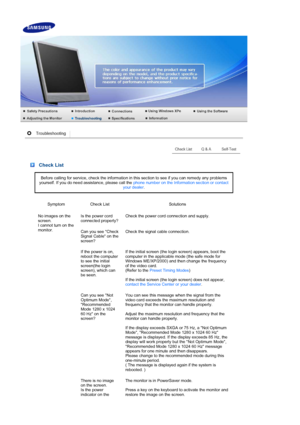 Page 55 
 Check List
Before calling for service, check the information in this section to see if you can remedy any problems 
yourself. If you do need assistance, please call the  phone number on the Information section or contact 
your dealer . 
Symptom Check List Solutions
No images on the 
screen.  
I cannot turn on the 
monitor. Is the power cord 
connected properly?
Check the power cord connection and supply.
Can you see Check 
Signal Cable on the 
screen?  Check the signal cable connection. 
If the power...