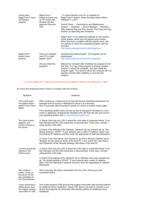 Page 57 
 
 
 
Check when 
MagicTune™ does 
not function 
properly.
MagicTune™ 
feature is found only 
on PC (VGA) with 
Window OS that 
supports Plug and 
Play.  * To check whether your PC is available for 
MagicTune™ feature, follow the steps below (When 
Windows™ is XP);  
 
Control Panel 
→ Performance and Maintenance 
→ 
System  → Hardware 
→ Device Manager 
→ Monitors 
→ 
After deleting Plug and Play monitor, find Plug and Play 
monitor by searching new Hardware. 
MagicTune™ is an additional software for...