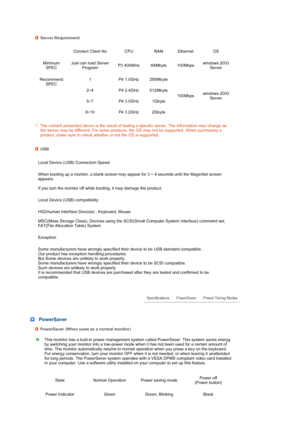 Page 63 
 
 
 
 
 
 
Server Requirement   Connect Client No  CPU RAM Ethernet OS
Minimum  SPEC  Just can load Server 
Program  P3 400MHz  64Mbyte 100Mbps
windows 2003 
Server 
Recommend  SPEC  1 P4 1.0GHz 256Mbyte
100Mbpswindows 2003 
Server 
2~4 P4 2.4GHz 512Mbyte
5~7 P4 3.0GHz 1Gbyte
8~10 P4 3.2GHz 2Gbyte
The content presented above is the result of testing a specific server. The information may change as 
the server may be different. For some products, the OS may not be supported. When purchasing a 
product,...