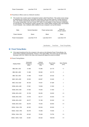 Page 64 
 
 
 
Power Consumption Less than 70 W Less than 4 W   Less than 4 W
PowerSaver (When used as a Network monitor)
This monitor has a built-in power management system called PowerSaver. This system saves energy 
by switching your monitor into a low-power mode when it has not been used for a certain amount of 
time. The monitor automatically returns to normal operation when you press a key on the keyboard. 
For energy conservation, turn your monitor OFF when it is not needed, or when leaving it unattended...