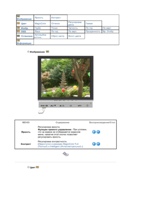 Page 27 
  
Изображение Яркость Контраст
  Цвет MagicColor Оттенок Регулировка 
цвета Гамма
  Изобр. Грубо Точно Четкость Пo гop. Пo вepт.
  OSD Язык Пo гop. Пo вepт. Прозрачность Вр. Oтобр.
  Установка Автовыбор 
источн. Сброс настр. Восст.цвета
  
Информация
 Изображение    
МЕНЮ Содержание Воспроизведение/Стоп
ЯркостьРегулировка яркости. 
Функции прямого управления : При условии, 
что на экране не отображается экранное 
меню, нажатие этой кнопки позволяет 
регулировать яркость. 
КонтрастРегулировка...