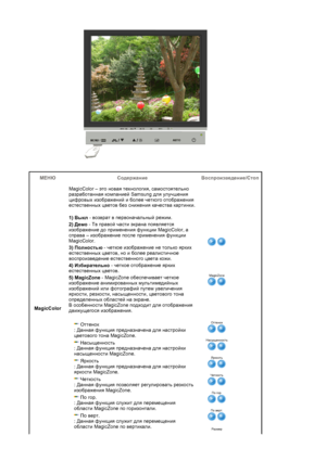 Page 28МЕНЮ Содержание Воспроизведение/Стоп
MagicColorMagicColor – это новая технология, самостоятельно 
разработанная компанией Samsung для улучшения 
цифровых изображений и более четкого отображения 
естественных цветов без снижения качества картинки.
 
1) Выкл - возврат в первоначальный режим.
2) Демо - Tв правой части экрана появляется 
изображение до применения функции MagicColor, а 
справа – изображение после применения функции 
MagicColor.
3) Полностью - четкое изображение не только
 ярких 
естественных...
