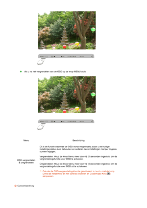 Page 48 
 
 
 
 Als u na het vergrendelen van de OSD op de knop MENU drukt
 
Menu Beschrijving
OSD vergrendelen 
& ontgrendelenDit is de functie waarmee de OSD wordt vergrendeld zodat u de huidige 
instellingenstatus kunt behouden en anderen deze instellingen niet per ongeluk 
kunnen wijzigen.  
 
Vergrendelen: Houd de knop Menu meer dan vijf (5) seconden ingedrukt om de 
vergrendelingsfunctie voor OSD te activeren. 
 
Ontgrendelen: Houd de knop Menu meer dan vijf (5) seconden ingedrukt om de...