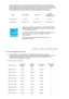 Page 67 
 
 
   waarin hij minder stroom verbruikt. Deze functie wordt ingeschakeld als u de monitor gedurende 
langere niet gebruikt. De monitor gaat automatisch weer normaal werken zodra u op de Aan/uit-toets 
of de functietoets drukt.Als u energie wilt besparen, zet dan uw monitor UIT als u hem langere tijd niet 
meer nodig heeft. Het PowerSaver-systeem werkt met een VESA DPM-videokaart die in uw 
computer is geïnstalleerd. Deze functie kunt u instellen met de software op uw computer. 
Status Normaal gebruik...