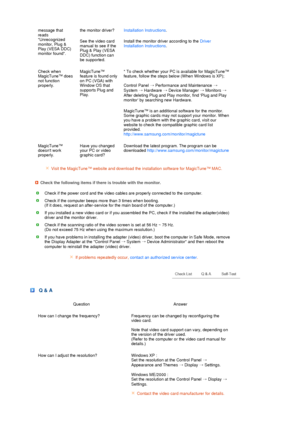 Page 61 
 
 
 
  message that 
reads 
Unrecognized 
monitor, Plug & 
Play (VESA DDC) 
monitor found. the monitor driver?Installation Instructions.
See the video card 
manual to see if the 
Plug & Play (VESA 
DDC) function can 
be supported. Install the monitor driver according to the Driver 
Installation Instructions.
Check when 
MagicTune™ does 
not function 
properly.MagicTune™ 
feature is found only 
on PC (VGA) with 
Window OS that 
supports Plug and 
Play. * To check whether your PC is available for...