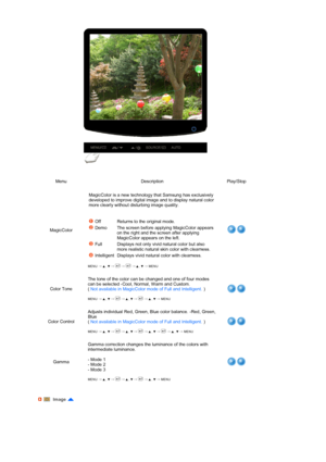 Page 50 
 
 
 
Menu Description Play/Stop
MagicColor  
MENU →  ,  →  →  →  ,  → MENU
MagicColor is a new technology that Samsung has exclusively 
developed to improve digital image and to display natural color 
more clearly without disturbing image quality.  
 
 
Off Returns to the original mode.
Demo The screen before applying MagicColor appears on the right and the screen after applying 
MagicColor appears on the left. 
Full Displays not only vivid natural color but also 
more realistic natural skin color...