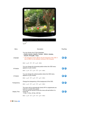 Page 52 
 
 
 
Menu Description Play/Stop
Language You can choose one of nine languages.   
  
 
 
MENU →  ,   →  →  →  ,   → MENU 
The language chosen affects only the language of the OSD. It 
has no effect on any software running on the computer.
H-Position You can change the horizontal position where the OSD menu 
appears on your monitor.  
 
MENU →  ,   →  →  ,   →  →  ,   → MENU
V-Po sitionYou can change the vertical position where the OSD menu 
appears on your monitor.  
 
MENU →  ,   →  →  ,   →  →  ,...