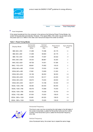 Page 169product meets the ENERGY STAR® guidelines for energy efficiency.
Preset Timing Modes
If the signal transferred from the computer is the same as the following Preset Timing Modes, the 
screen will be adjusted automatically. However, if the signal differs, the screen may go blank while 
the power LED is on. Refer to the video card manual and adjust the screen as follows.  
Table 1. Preset Timing Modes 
Display Mode Horizontal
Frequency  (kHz) Vertical
Frequency  (Hz)  Pixel Clock 
(MHz)  Sync Polarity...