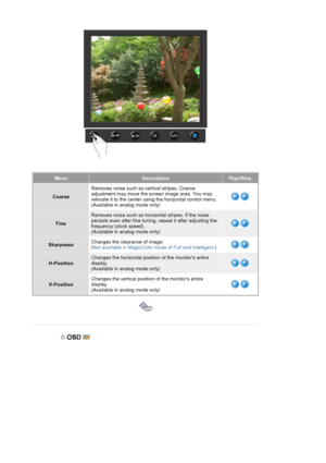 Page 99MenuDescriptionPlay/Stop
CoarseRemoves noise such as vertical stripes. Coarse 
adjustment may move the screen image area. You may 
relocate it to the center using the horizontal control menu. 
(Available in analog mode only)
Fine
Removes noise such as horizontal stripes. If the noise 
persists even after fine tuning
, repeat it after adjusting the 
frequency (clock speed). 
(Available in analog mode only)
Sharpness Changes the clearance of image. 
(
Not available in MagicColor mode of Full and...