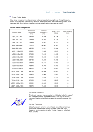 Page 66   
 
 
   
 
Preset Timing Modes 
If the signal transferred from the computer is the same as the following Preset Timing Modes, the 
screen will be adjusted automatically. However, if the signal differs, the screen may go blank while 
the power LED is on. Refer to the video card manual and adjust the screen as follows.  
 
Table 1. Preset Timing Modes 
Display ModeHorizontal 
Frequency 
(kHz)Vertical 
Frequency 
(Hz) Pixel Clock 
(MHz) Sync Polarity 
(H/V)
IBM, 640 x 350  31.469  70.086  25.175  +/-...