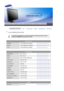 Page 70 
 
 Contact SAMSUNG WORLD-WIDE  
 
If you have any questions or comments relating to Samsung products, please 
contact the SAMSUNG customer care center.   
 
 
North America  
CANADA 1-800-SAMSUNG (7267864)
http://www.samsung.com/ca
MEXICO01-800-SAMSUNG (7267864)http://www.samsung.com/mx
U.S.A 1-800-SAMSUNG (7267864)http://www.samsung.com
 
 
Latin America  
ARGENTINE 0800-333-3733
http://www.samsung.com/ar
BRAZIL0800-124-421http://www.samsung.com/br
CHILE 800-726-7864...