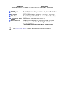 Page 24 
 
  
  
  
  
Sim
ple stand
Sliding Stand
(The configuration at the back of the monitor may vary from product to product.)   
  
 
POWER port Connect the power cord for your monitor to the power port on the back 
of the monitor.
DVI IN portConnect the DVI Cable to the DVI port on the back of your monitor. 
RGB IN portConnect the signal cable to the 15-pin, D-sub port on the back of your 
monitor. 
POWER on/off Switch 
(option)
Use this button for turn
 the monitor on and off.
Kensington Lock The...