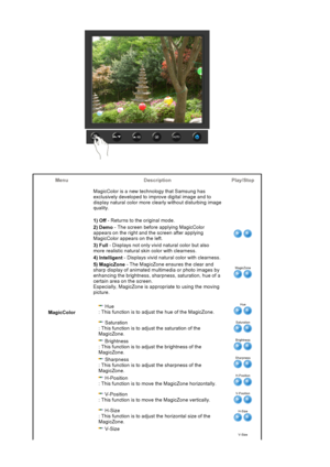 Page 57Menu Description Play/Stop
MagicColorMagicColor is a new technology that Samsung has 
exclusively developed to improve digital image and to 
display natural color more clearly without disturbing image 
quality. 
1) Off - Returns to the original mode.
2) Demo - The screen before applying MagicColor 
appears on the right and the screen after applying 
MagicColor appears on the left.
3) Full - Displays not only vivid natural color but also 
more realistic natural skin color with clearness.
4) Intelligent -...