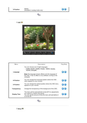 Page 78V-Positiondisplay.
(Available in analog mode only)
 OSD   
Menu Description Play/Stop
Language You can choose one of eight languages. 
Note
:The language chosen affects only the language of 
the OSD. It has no effect on  any software running on the 
computer.
H-Position You can change the horizontal position where the OSD 
menu appears on your monitor.
V-PositionYou can change the vertical position where the OSD menu 
appears on your monitor.
Transparency
Change the transparency of the background of the...