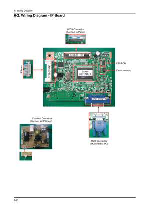 Page 44
6-2 
6. Wiring Diagram

6-2. Wiring Diagram - IP Board
Function Connector
(Connect to IP-Board)
RGB Connector
(PConnect to PC)
LVDS Connector
(Connect to Panel)
IP board
EEPROM
3708-001150
Scaler
SE717M-LF
3711-003847
3701-001219
Flash memory
 