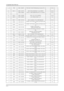 Page 11
5-4 
5. Exploded View & Part List

......6PCBBN41-00947APCB SUB-FUNCITION;Mckinley function,FR-41S.N.A
0.1M0112BN91-01877AASSY SHIELD;MCKINLEY 19,LS19MYW1S.N.A
..2BN63-03965ASHIELD-LAMP;943BW/NW,SPTE,T0.3,(Wide)1S.N.A
0.1M0107BN91-02069AASSY LCD-CTZ;LS19MYN*1S.N.A
..2M0215BN07-00462ALCD-PANEL;M190A1-L071S.A
0.1M0017BN91-02070AASSY CHASSIS-CTZ;LS19MYNKB/XSF1S.N.A
..2M00816003-000115SCREW-TAPTITE;BH,+,B,M3,L6,ZPC(BLK),SWRC2S.A
..2M00816003-000115SCREW-TAPTITE;BH,+,B,M3,L6,ZPC(BLK),SWRC1S.A...