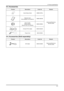 Page 22
2-3
2. Product specifications

2-3. Accessories
ProductDescriptionCcde. NoRemark
Quick Setup GuideBH68-00376L
Samsung Electronics 
Service center
Warranty Card
(Not available in all locations)BH68-00633B
User’s Guide,
Monitor Driver,
Natural Color Pro Software
BN59-00585A
D-Sub(15 Pin) CableBN39-00244G
Power Cord3903-000082
2-4. Accessories (Sold separately)
ProductDescriptionCcde. NoRemark
DVI CableBN39-00246KSamsung Electronics 
Service center
 