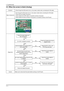 Page 32
4-4 
4. Troubleshooting

4-3. When the screen is blank (Analog)
Symptom- LEven though the LED power turns on, the screen is blank when connecting the VGA cable.
Major checkpoints
- Even though the LED power turns on, the screen is blank when connecting the VGA cable.
- Check the D-sub cable connections.
- Check whether the LVDS cable is connected correctly to the panel.
- Check whether the lamp connector of the panel is connected correctly to the IP board.
CN 400
X 201IC 200
R111, R114, R118...