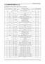 Page 10
5-3
5. Exploded View & Part List

5-2. LS19MYNKFZ/XBM Parts List    
Service Bom (SA: SERVICE AVAILABLE, SNA: SERVICE NOT AVAILABLE)
LevelLocation No.Code No.Description & SpecificationQ’tySA/SNARemark
LS19MYNKFZ/XBM943NWX,SAL1/S19B8-LMY,19,LCD-MO,ECUADOR
0.1M0002BN90-01584AASSY COVER REAR;LS19MYNKBZ/XSF,CMO PANEL1S.N.A
..2M0013BN96-06380NASSY COVER P-REAR;LS19MYN,HIPS HB,BK26,S1S.A
...3M0113BN61-01581ABRACKET-VESA;BI17/19BS,SECC,T1.02S.N.A
...3M0006BN63-03940ACOVER-REAR SUB;2043BW/NW,HIPS...