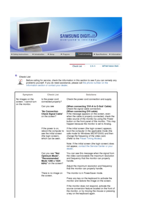 Page 47 
 
 
 Check List  
Before calling for servic e, check the information in this section to see if you can remedy any 
problems yourself. If you do  need assistance, please call the phone number on the 
Information section or contact your dealer .
 
 
Symptom Check List Solutions
No images on the 
screen. I cannot turn 
on the monitor. Is the power cord 
connected properly?
Check the power cord connection and supply.
Can you see  
 
 No Connection  
Check Signal Cable  
on the screen?  (When connecting...