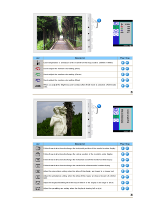 Page 25 
os dDescrip t ionPlay / Stop
Color  temper atur e is  a meas ur e of th e w arm th o f the imag e c olo rs . ( 6500K / 9 300K)
Us e to ad jus t th e monitor  c olor s etting. (Re d)
Us e to ad jus t th e monitor  c olor s etting. (G re en)
Us e to ad jus t th e monitor  c olor s etting. (Blue)
When y ou a dju st t he Bright nes s  and C ontra st  after  sR G B mode  is  s elec ted, s RG B m ode 
exits .
 
os dDescrip t ionPlay / Stop
Follow th ese  in str uc tions  to c hang e the ho riz ontal pos itio...