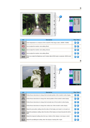 Page 41 
 
os dDescrip t ionPlay / Stop
Color  temper atur e is  a meas ur e of th e w arm th o f the imag e c olo rs . ( 6500K / 9 300K)
Us e to ad jus t th e monitor  c olor s etting. (Re d)
Us e to ad jus t th e monitor  c olor s etting. (G re en)
Us e to ad jus t th e monitor  c olor s etting. (Blue)
When y ou a dju st t he Bright nes s  and C ontra st  after  sR G B mode  is  s elec ted, s RG B m ode 
exits .
os dDescrip t ionPlay / Stop
Follow th ese  in str uc tions  to c hang e the ho riz ontal pos itio...