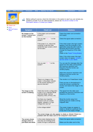 Page 56Check List
Q & A
Self-Test Feature 
Check
  
 
 
Before calling for service, check the information in this section to see if you can remedy any 
problems yourself. If you do need assistance, please call, 
the phone number on the 
Information section or contact your dealer .
SymptomCheck ListSolutions
No images on the 
screen. I cannot turn 
on the monitor.Is the power cord connected 
properly?Check the power cord connection 
and supply.
Can you see     on the 
screen? Check the signal cable connection....