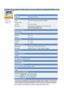 Page 62General
PowerSaver
Preset Timing 
Modes
 
General
Model NameSyncMaster 793S/793V
Picture Tube
Type17(43cm) Full square type (40.6cm viewable)
Deflection angle90 °
Dot Pitch0.23mm (Horizontal)
Screen typeAluminized tri-color phosphor dot trio with black matrix. 
Anti-doming invar shadow mask. 
Multi-layer coated with anti-static.
Maximum Resolution
1280 x 1024 (NI)
Active Display
Horizontal312 ± 4 mm
Vertical234 ± 4 mm
Synchronization
Horizontal30 ~ 70 kHz
Vertical50 ~ 160 Hz
Input Signal Definition
Video...