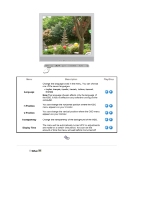 Page 28Menu Description Play/Stop
LanguageChange the language used in the menu. You can choose 
one of the seven languages. 
Note:The language chosen affects only the language of 
the OSD. It has no effect on any software running on the 
computer.
H-PositionYou can change the horizontal position where the OSD 
menu appears on your monitor.
V-PositionYou can change the vertical position where the OSD menu 
appears on your monitor.
TransparencyChange the transparency of the background of the OSD.
Display TimeThe...