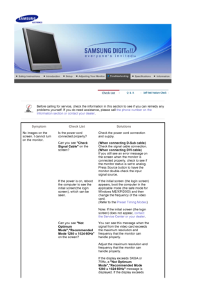 Page 58    
 
 
Before calling for service, check the information in this section to see if you can remedy any 
problems yourself. If you do  need assistance, please call the phone number on the 
Information section or contact your dealer .
 
 
Symptom Check List Solutions
No images on the 
screen. I cannot turn 
on the monitor. Is the power cord 
connected properly?
Check the power cord connection 
and supply.
Can you see  Check 
Signal Cable  on the 
screen?  (When connecting D-Sub cable)
 
Check the signal...