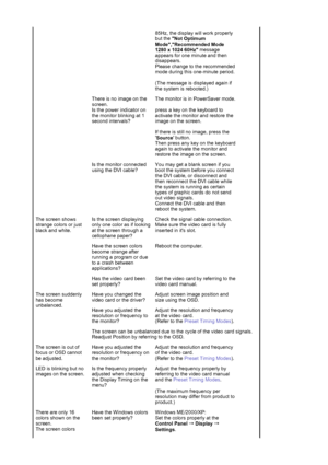 Page 5985Hz, the display will work properly 
but the 
Not Optimum 
Mode,Recommended Mode 
1280 x 1024 60Hz message 
appears for one minute and then 
disappears.  
Please change to the recommended 
mode during this one-minute period. 
 
(The message is displayed again if 
the system is rebooted.) 
There is no image on the 
screen.  
Is the power indicator on 
the monitor blinking at 1 
second intervals?The monitor is in PowerSaver mode. 
 
press a key on the keyboard to 
activate the monitor and restore the...