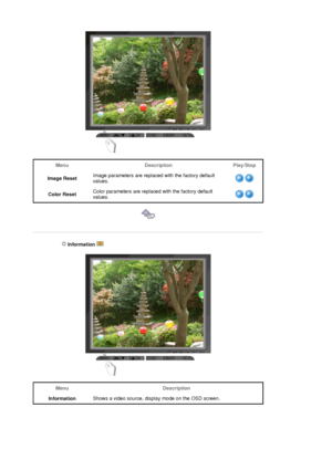 Page 41Menu Description Play/Stop
Image ResetImage parameters are replaced with the factory default 
values.
Color ResetColor parameters are replaced with the factory default 
values.
 
 
 
 Information   
Menu Description
InformationShows a video source, display mode on the OSD screen. 
 