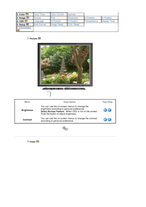 Page 452. Color Color ToneColor ControlGamma
3. Image CoarseFineSharpnessH-PositionV-Position
4. OSD LanguageH-PositionV-PositionTransparencyDisplay Time
5. Setup Auto SourceImage ResetColor Reset
6. Information
 Picture   
Menu Description Play/Stop
BrightnessYou can use the on-screen menus to change the 
brightness according to personal preference.  
Direct Access Feature : When OSD is not on the screen, 
Push the button to adjust brightness. 
ContrastYou can use the on-screen menus to change the contrast...
