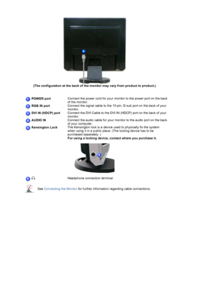 Page 15 
 
  
  
  
  
(The configuration at the back of the monitor may vary from product to product.)   
  
 
 
 
 Headphone connection terminal 
See  Connecting the Monitor  for further information regarding cable connections.
(The configuration at the back of the monitor may vary from product to product.)   
  
 
POWER port Connect the power cord for your monitor to the power port on the back 
of the monitor.
RGB IN portConnect the signal cable to the 15-pin, D-sub port on the back of your 
monitor. 
DVI IN...