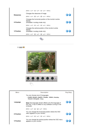 Page 33 [MENU→
 ,  →
 →
 ,  →
 →
 ,  →
 MENU]
SharpnessChanges the clearance of image. 
 [MENU→
 ,  →
 →
 ,  →
 →
 ,  →
 MENU]
H-PositionChanges the horizontal position of the monitors entire 
display. 
(Available in analog mode only)  
 
[MENU→
 ,  →
 →
 ,  →
 →
 ,  →
 MENU]
V-PositionChanges the vertical position of the monitors entire 
display. 
(Available in analog mode only)  
 
[MENU→
 ,  →
 →
 ,  →
 →
 ,  →
 MENU]
 
 
 
 
 OSD  
Menu Description Play/Stop
LanguageYou can choose one of 9 languages....