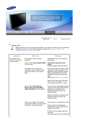 Page 32 
 
 
 Check List 
Before calling for service, check the information in this section to see if you can remedy any 
problems yourself. If you do need assistance, please call  the phone number on the 
Information section or contact your dealer .
 
 
Symptom Check List Solutions
No images on the 
screen. I cannot turn 
on the monitor. Is the power cord connected 
properly?
Check the power cord connection 
and supply.
Can you see  Check Signal Cable  
on the screen?  (Connected using the D-sub 
cable)...