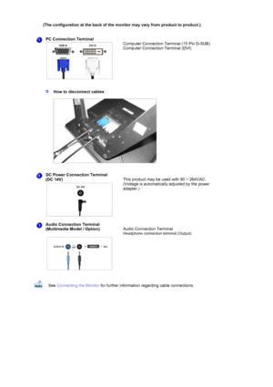 Page 16 
 
  
  
  
  
(The configuration at the back of the monitor may vary from product to product.) 
 
  
 
PC Connection Terminal   
  
Computer Connection Terminal (15 Pin D-SUB) 
Computer Connection Terminal (DVI) 
 
  
How to disconnect cables 
  
 
 
   
DC Power Connection Terminal  
(DC 14V) 
 
  
This product may be used with 90 ~ 264VAC.  
(Voltage is automatically adjusted by the power 
adapter.) 
 
Audio Connection Terminal  
(Multimedia Model / Option) 
 
  
Audio Connection Terminal 
 
See...