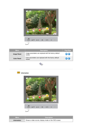 Page 57MenuDescriptionPlay/Stop
Image ResetImage parameters are replaced with the factory default 
values.
Color ResetColor parameters are replaced with the factory default 
values.
 
 
 
   Information 
MenuDescription
Information Shows a video source, display mode on the OSD screen. 
 