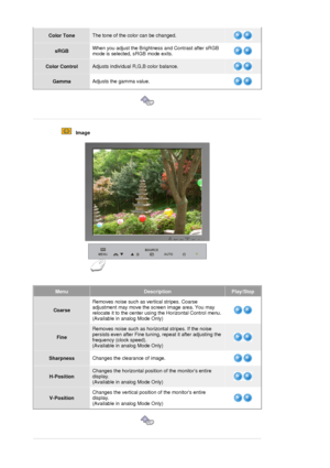 Page 64Color ToneThe tone of the color can be changed.
sRGBWhen you adjust the Brightness and Contrast after sRGB 
mode is selected, sRGB mode exits.
Color ControlAdjusts individual 
R,G,B color balance.
GammaAdjusts the gamma value.
 
 
 
 
   Image 
MenuDescriptionPlay/Stop
Coarse Removes noise such as ve
rtical stripes. Coarse 
adjustment may move the screen image area. You may 
relocate it to the center using the Horizontal Control menu.
(Available in analog Mode Only)
Fine  
Removes noise such as horizo...
