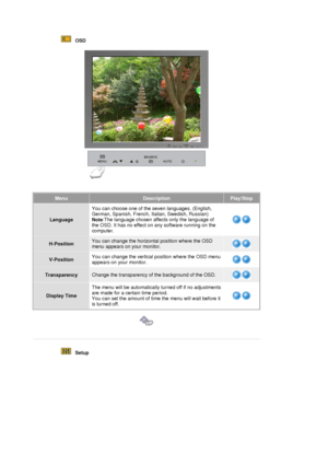 Page 65   OSD 
MenuDescriptionPlay/Stop
LanguageYou can choose one of the seven languages. (English, 
German, Spanish, French, Italian, Swedish, Russian) 
Note
:The language chosen affects only the language of 
the OSD. It has no effect on any software running on the 
computer.
H-PositionYou can change the horizontal position where the OSD 
menu appears on your monitor.
V-Position You can change the vertical position where the OSD menu 
appears on your monitor.
TransparencyChange the transparency of the...