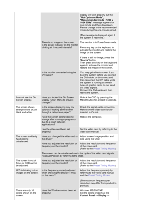Page 73display will work properly but the 
Not Optimum Mode, 
Recommended mode : 1280 x 
1024 60Hz message appears for 
one minute and then disappears.  
Please change to the recommended 
mode during this one-minute period. 
 
(The message is displayed again if 
the system is rebooted.) 
There is no image on the screen.  
Is the power indicator on the monitor 
blinking at 1 second intervals?The monitor is in PowerSaver mode. 
 
Press any key on the keyboard to 
activate the monitor and restore the 
image on the...